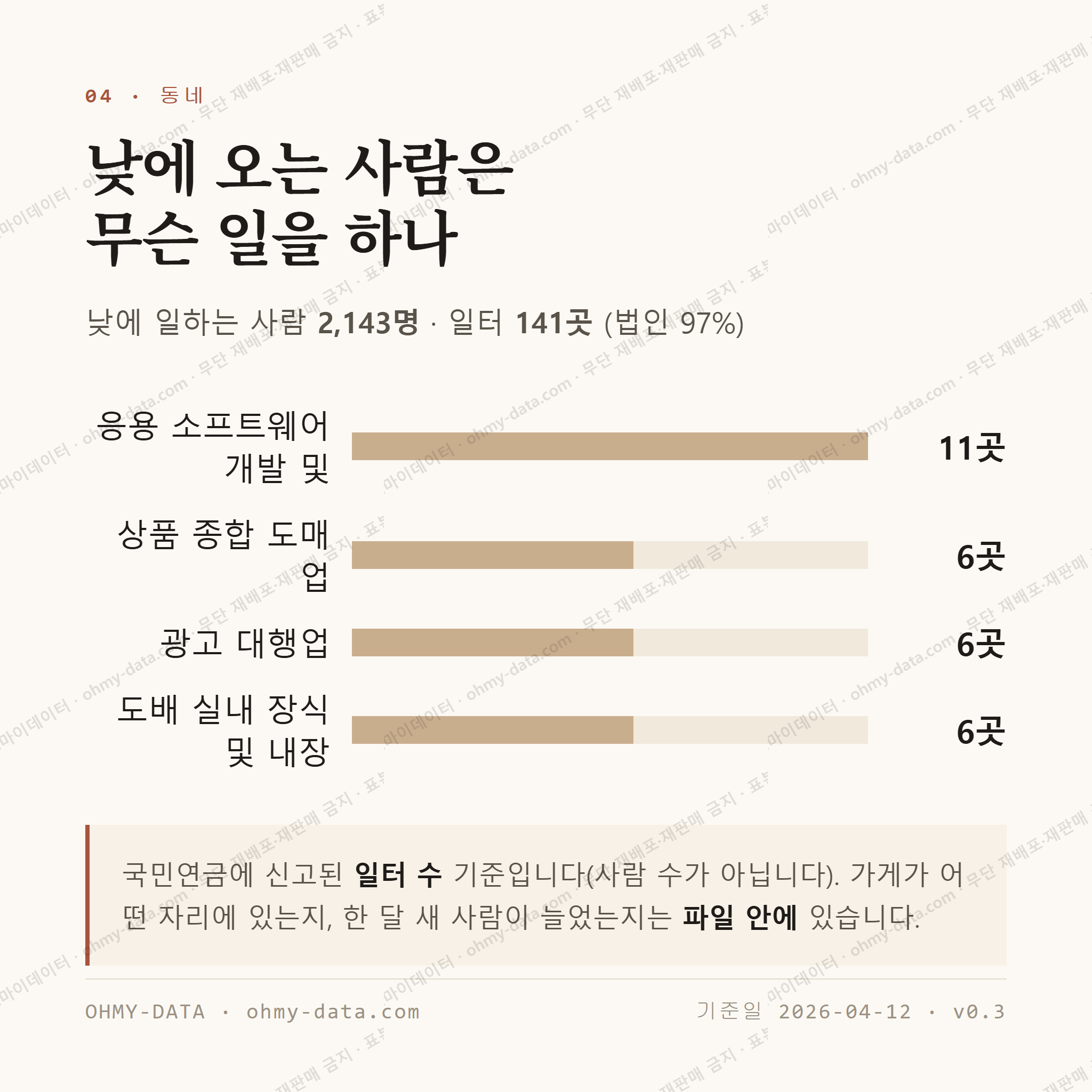 과천동 맛보기 3