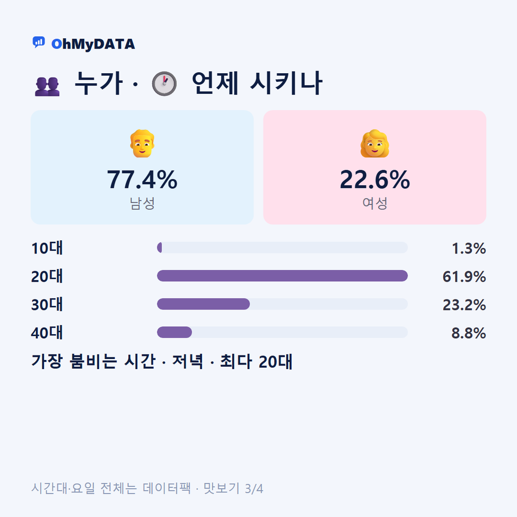 이동면 맛보기 3/4