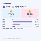 이동면 맛보기 3/4