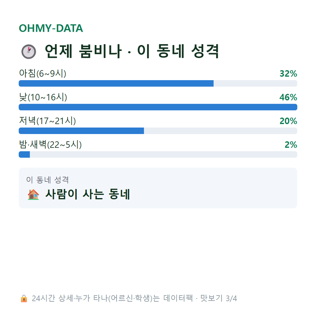 회현면 맛보기