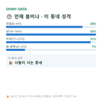 금광동 맛보기