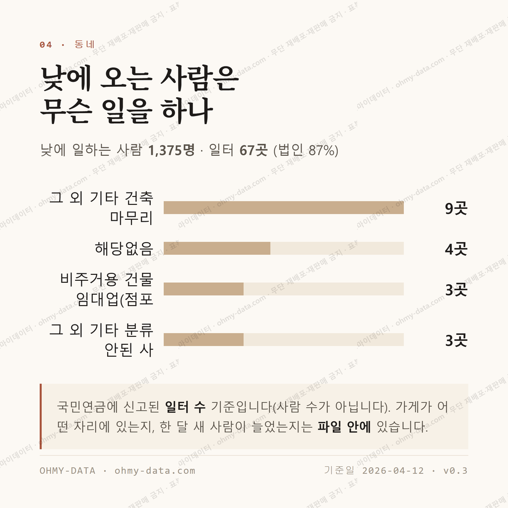 마동 맛보기 3
