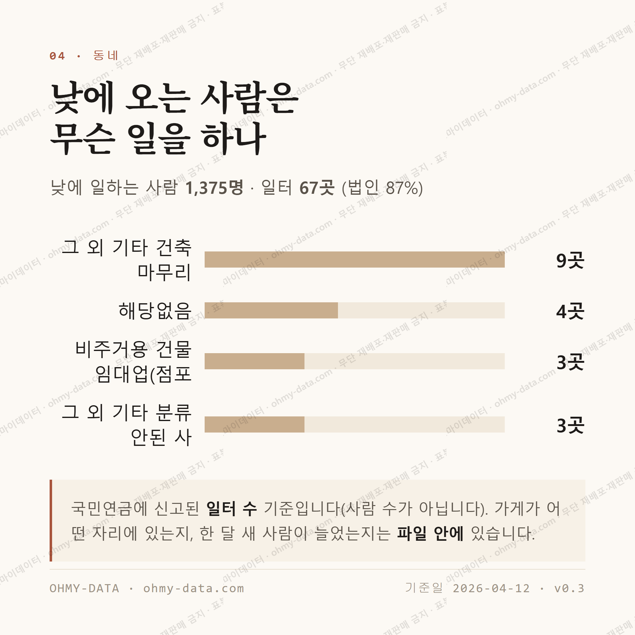 마동 맛보기 3