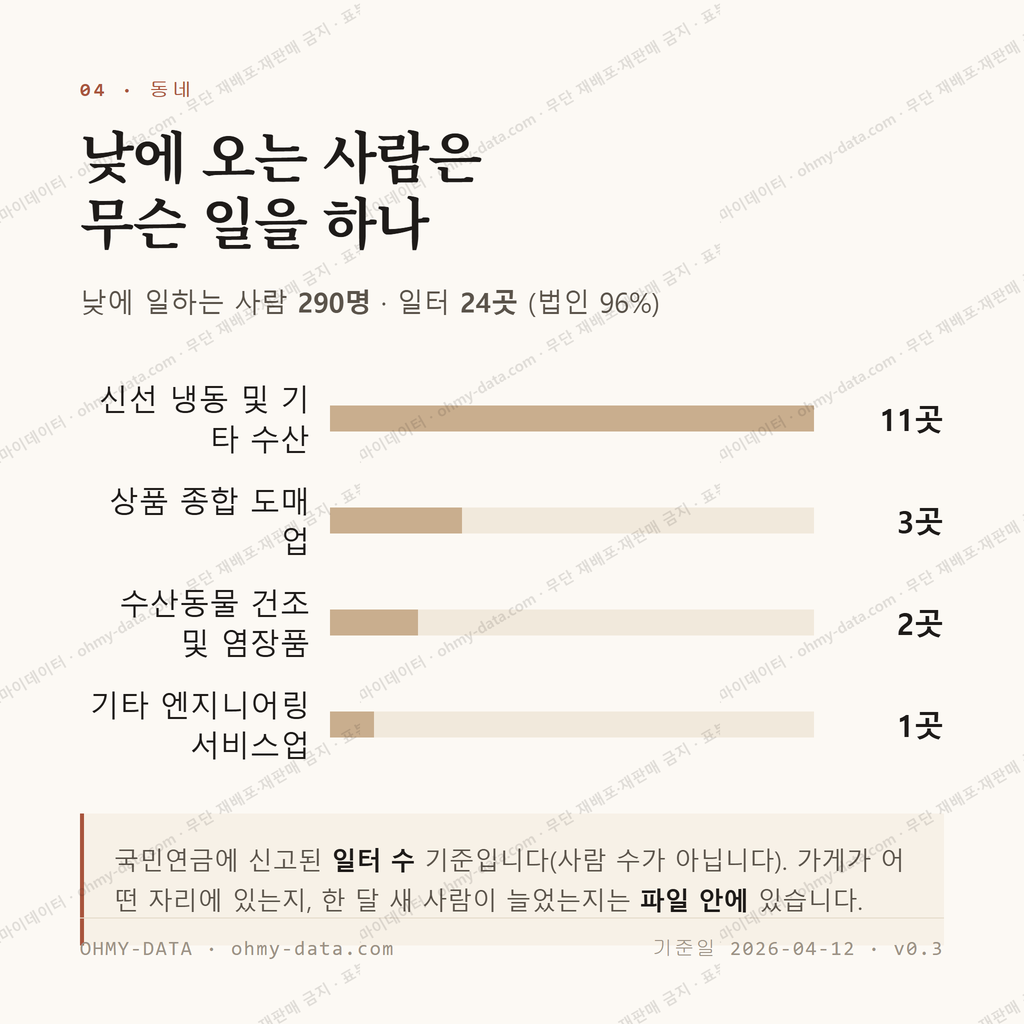 동호동 맛보기 3