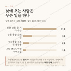 동호동 맛보기 3