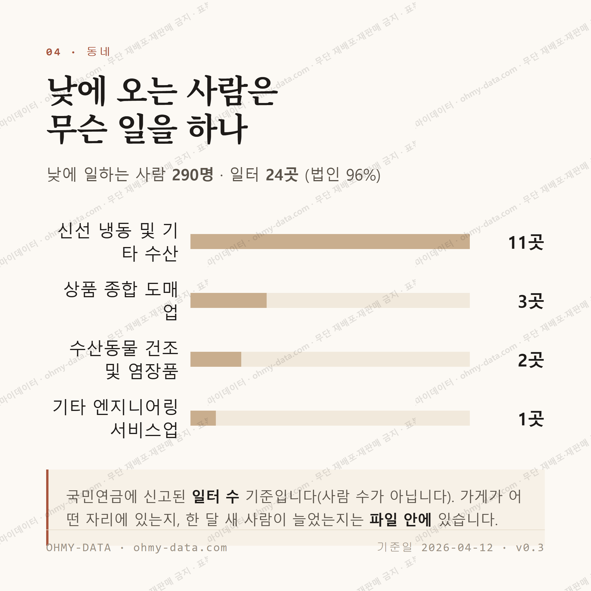 동호동 맛보기 3