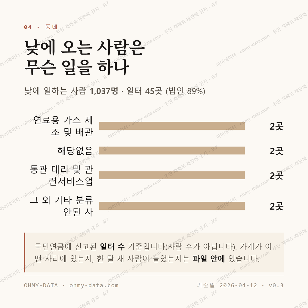 시곡동 맛보기 3