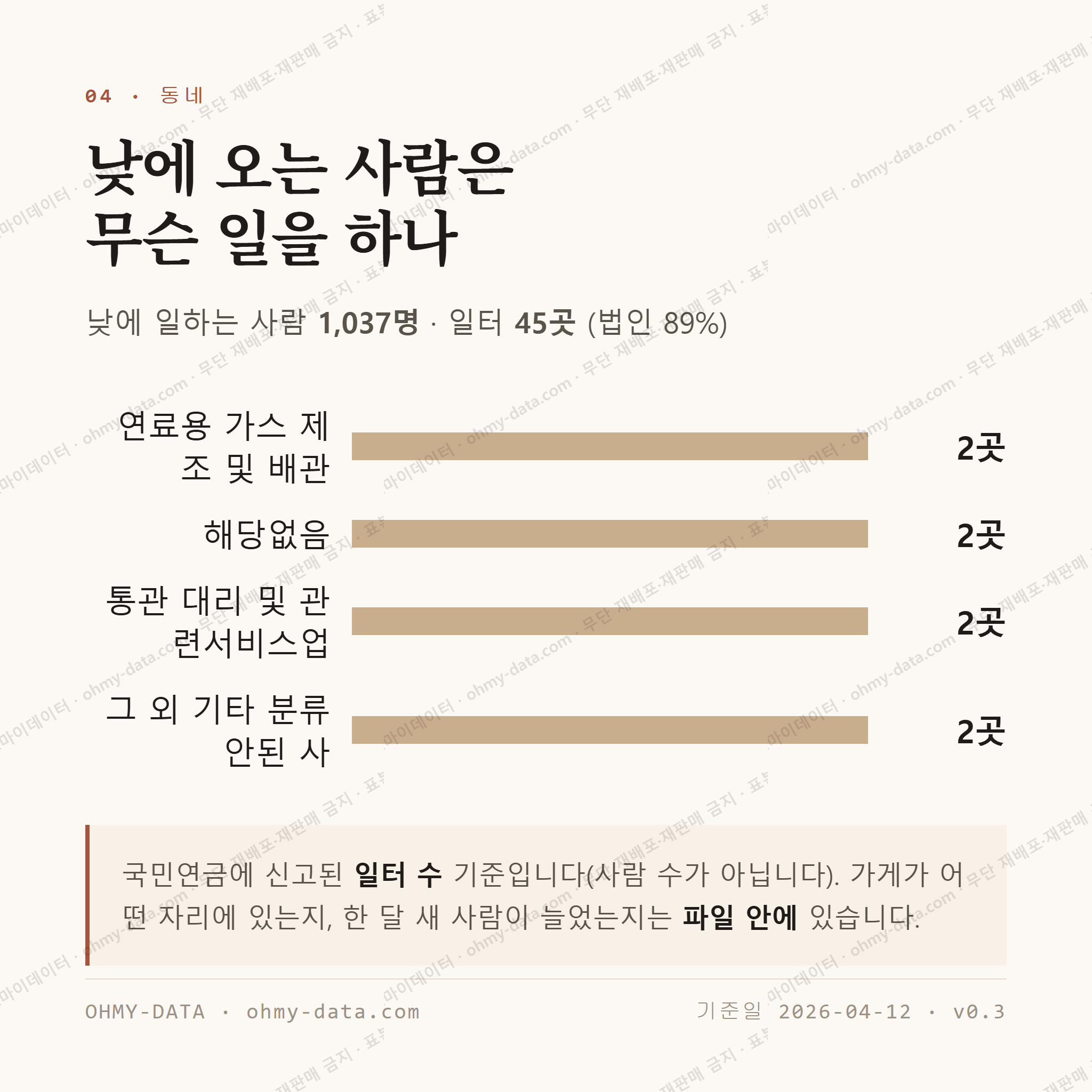 시곡동 맛보기 3