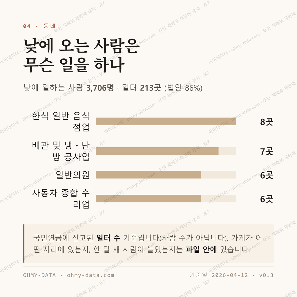 신갈동 맛보기 3