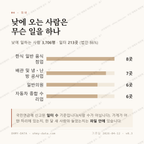 신갈동 맛보기 3