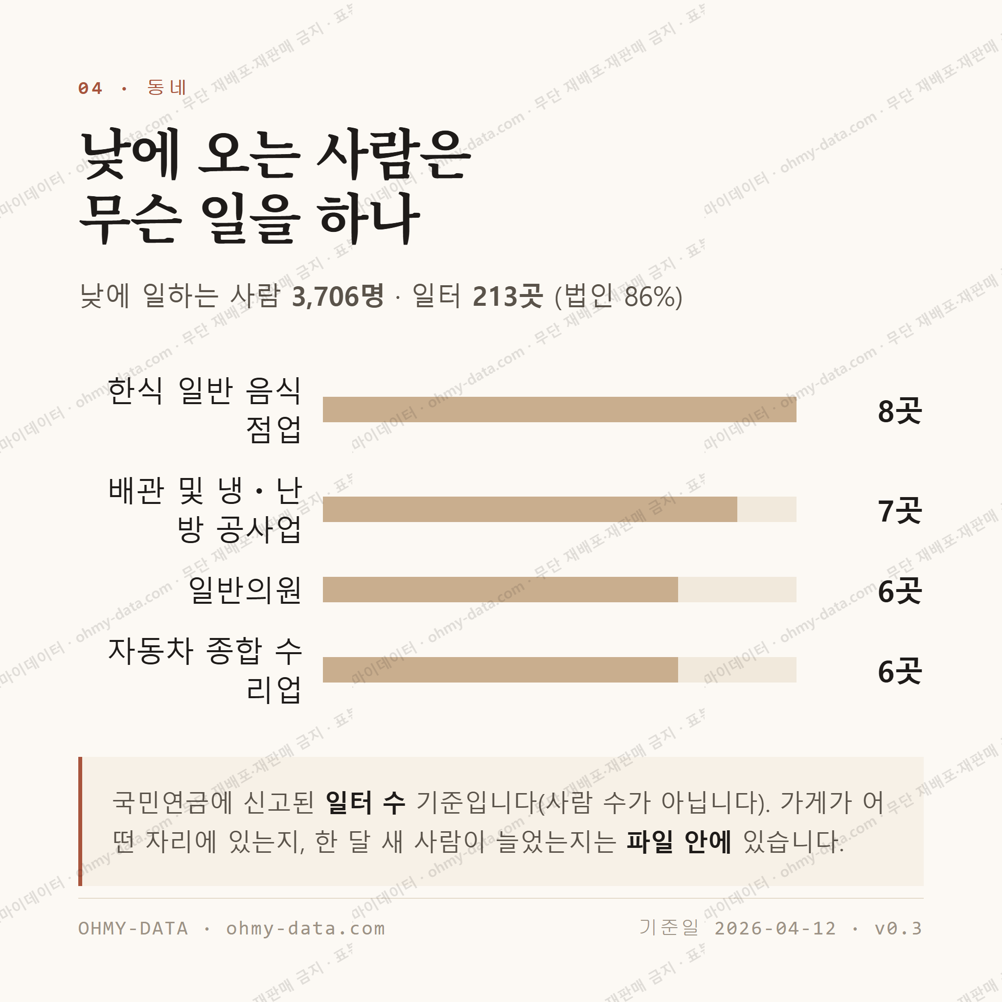신갈동 맛보기 3