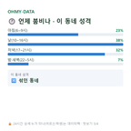 은행동 맛보기