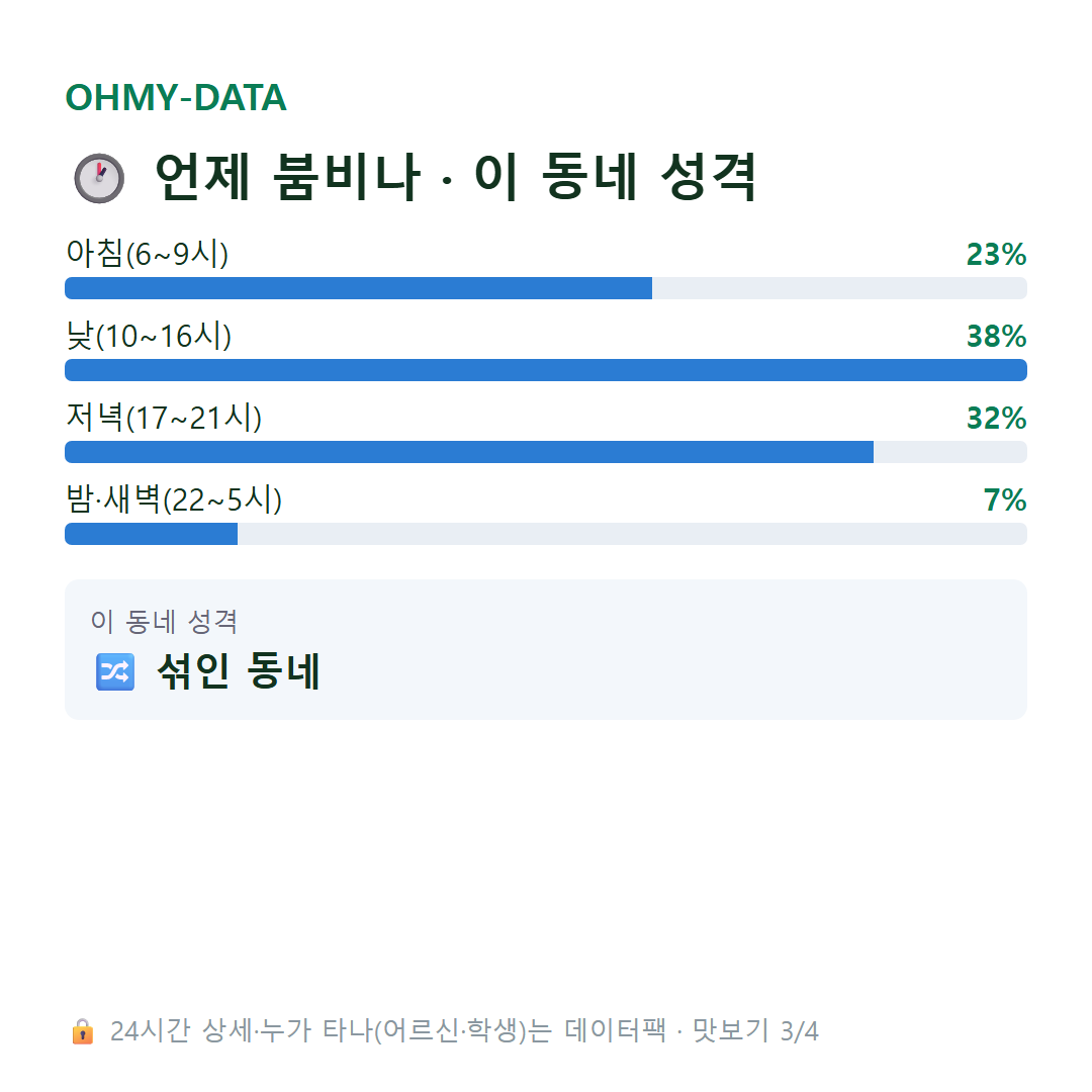 은행동 맛보기