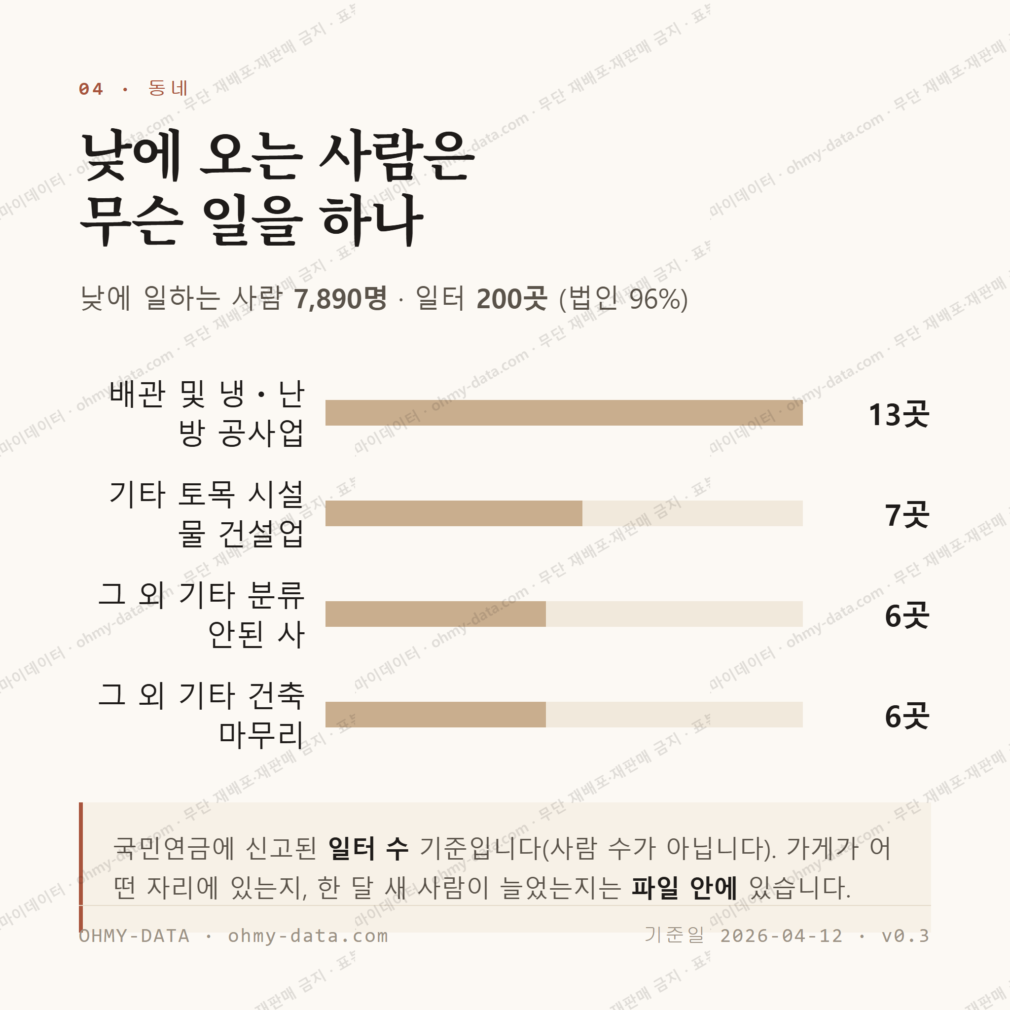 송산면 맛보기 3