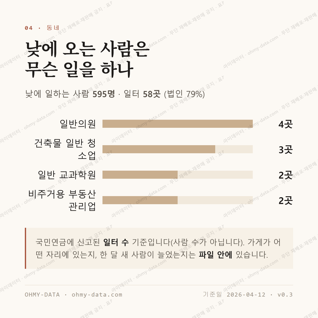 종촌동 맛보기 3