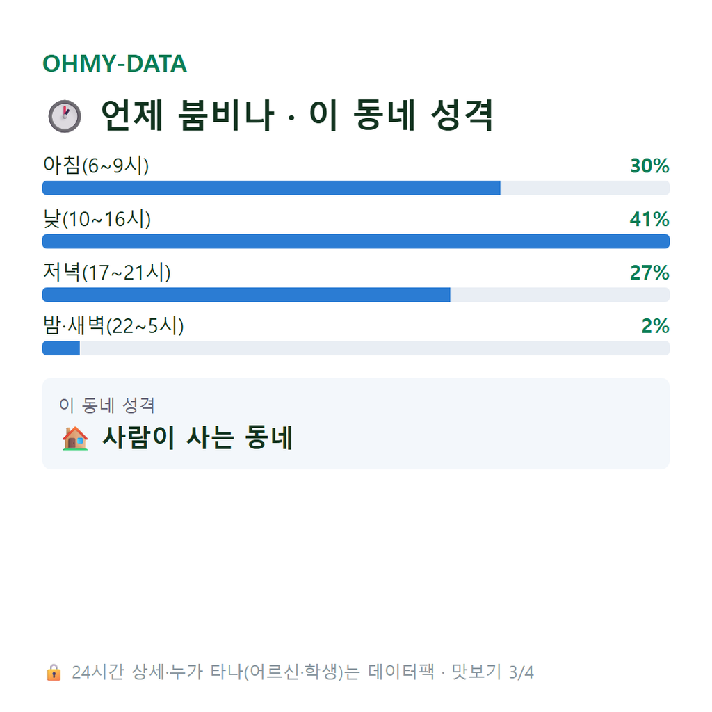 도련일동 맛보기