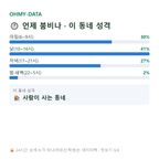 도련일동 맛보기