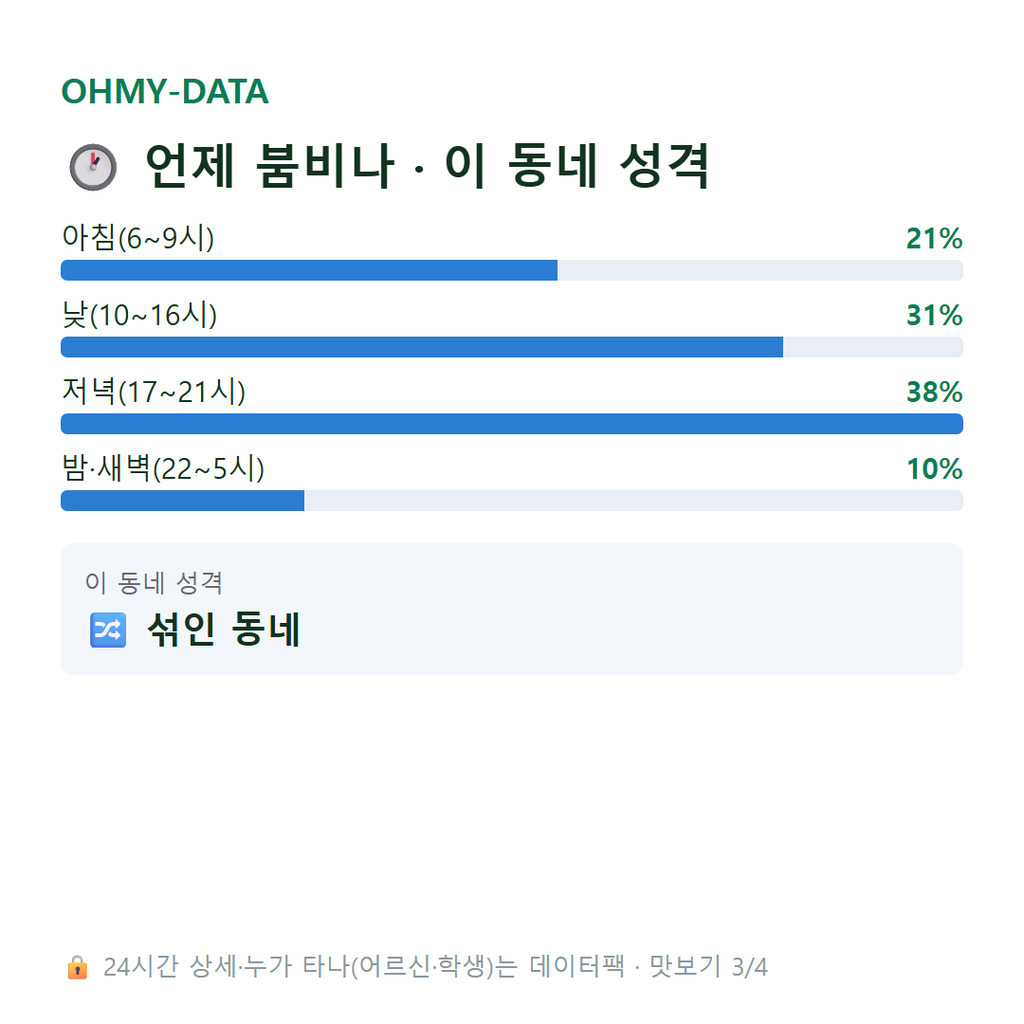 본동 맛보기