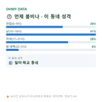 사직동 맛보기