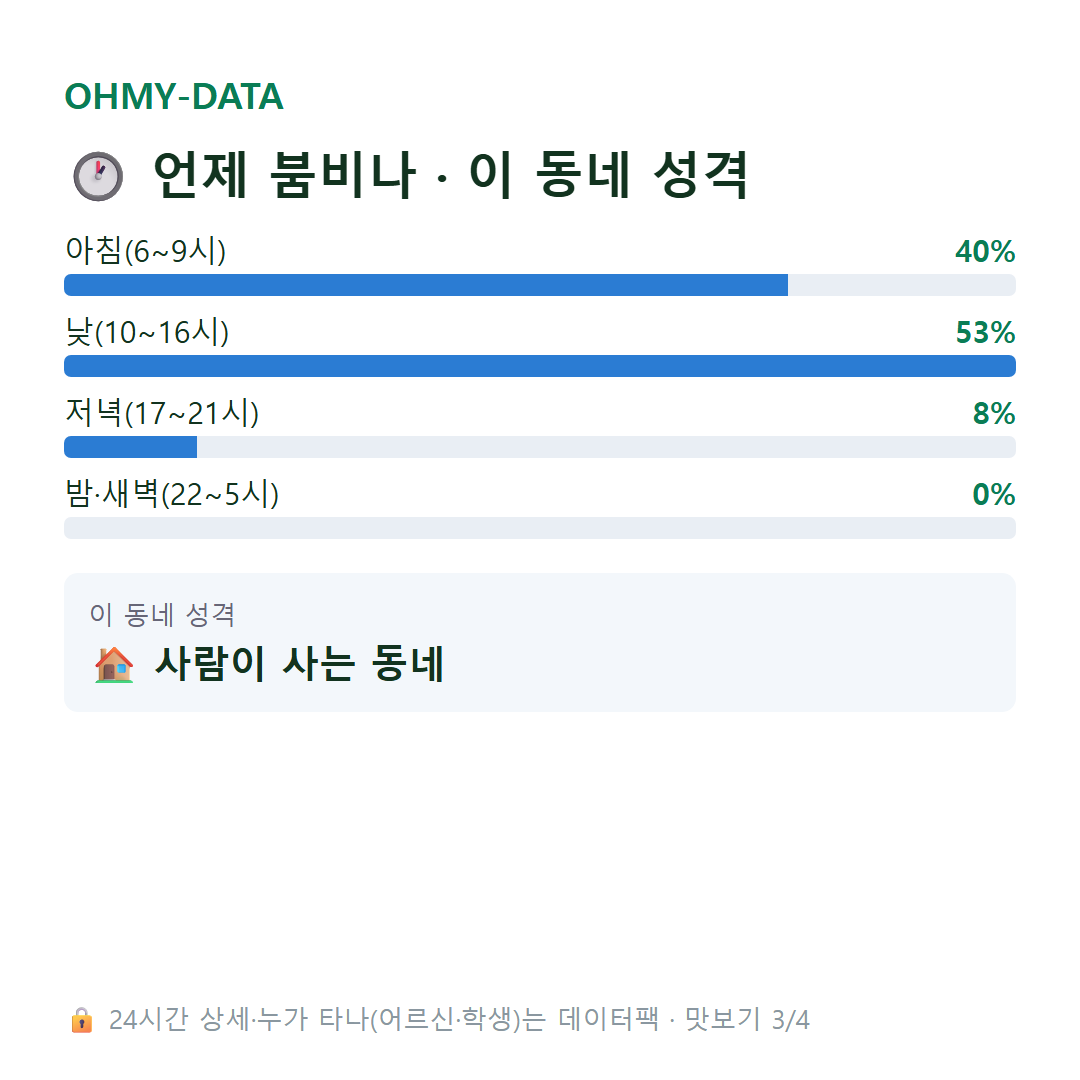 식정동 맛보기