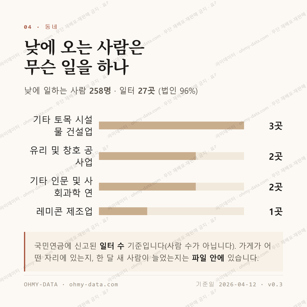 안양면 맛보기 3