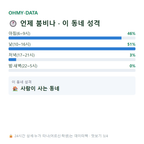 병곡면 맛보기