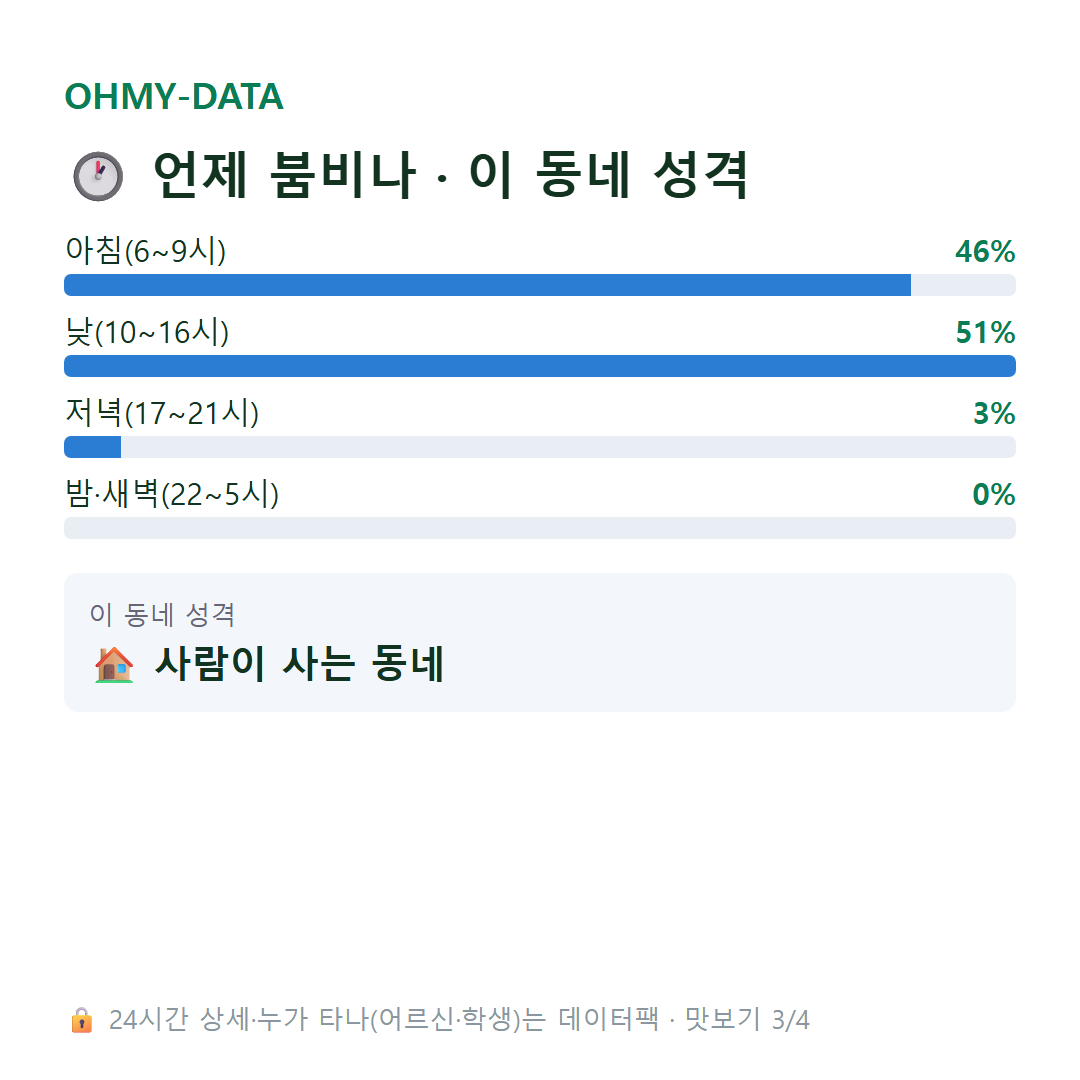 병곡면 맛보기