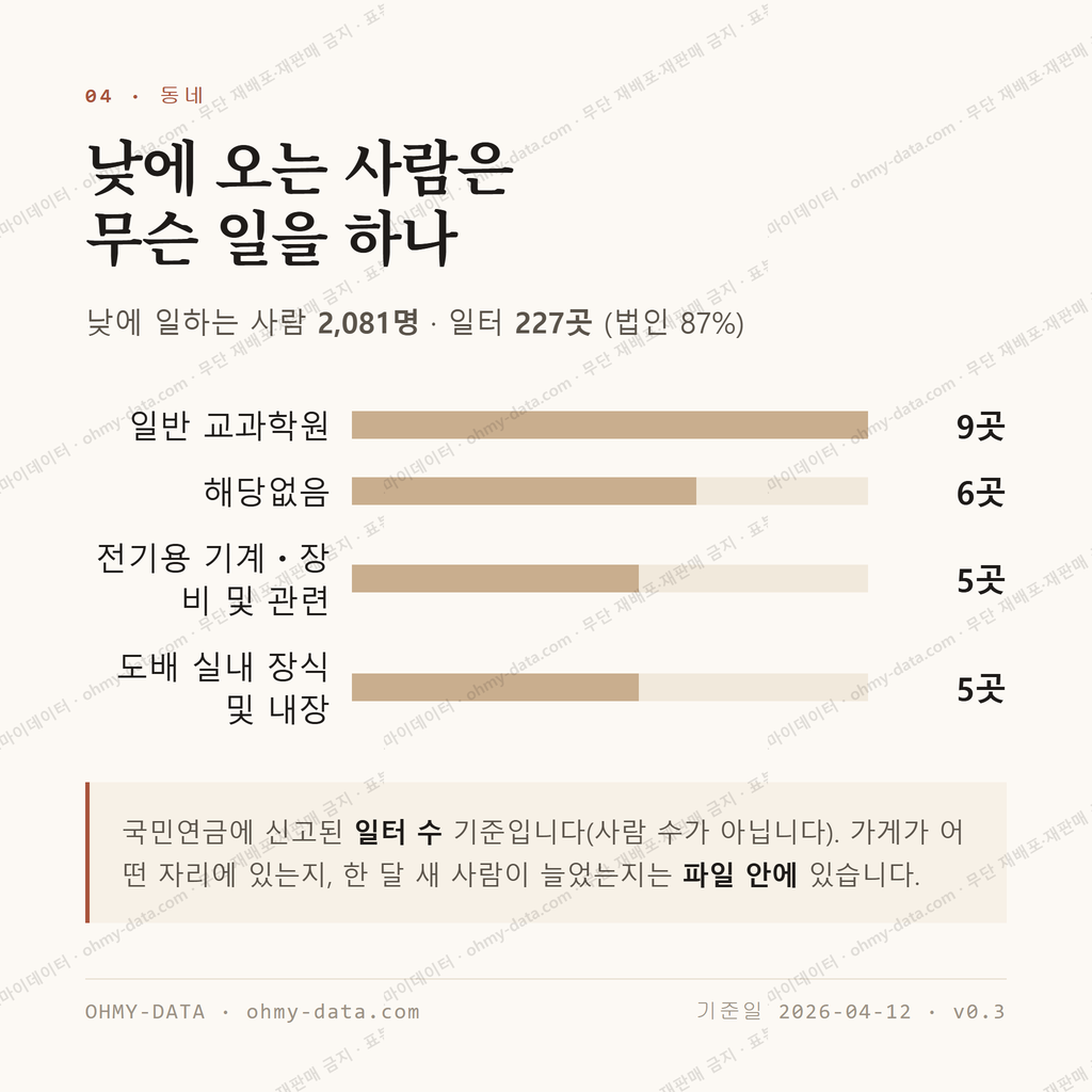 운양동 맛보기 3