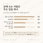운양동 맛보기 3