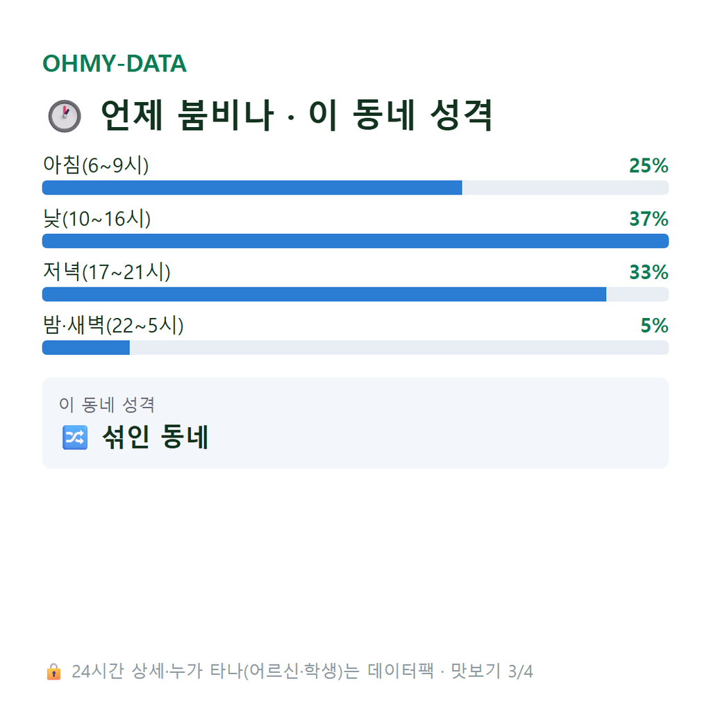원서동 맛보기