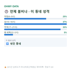 원서동 맛보기