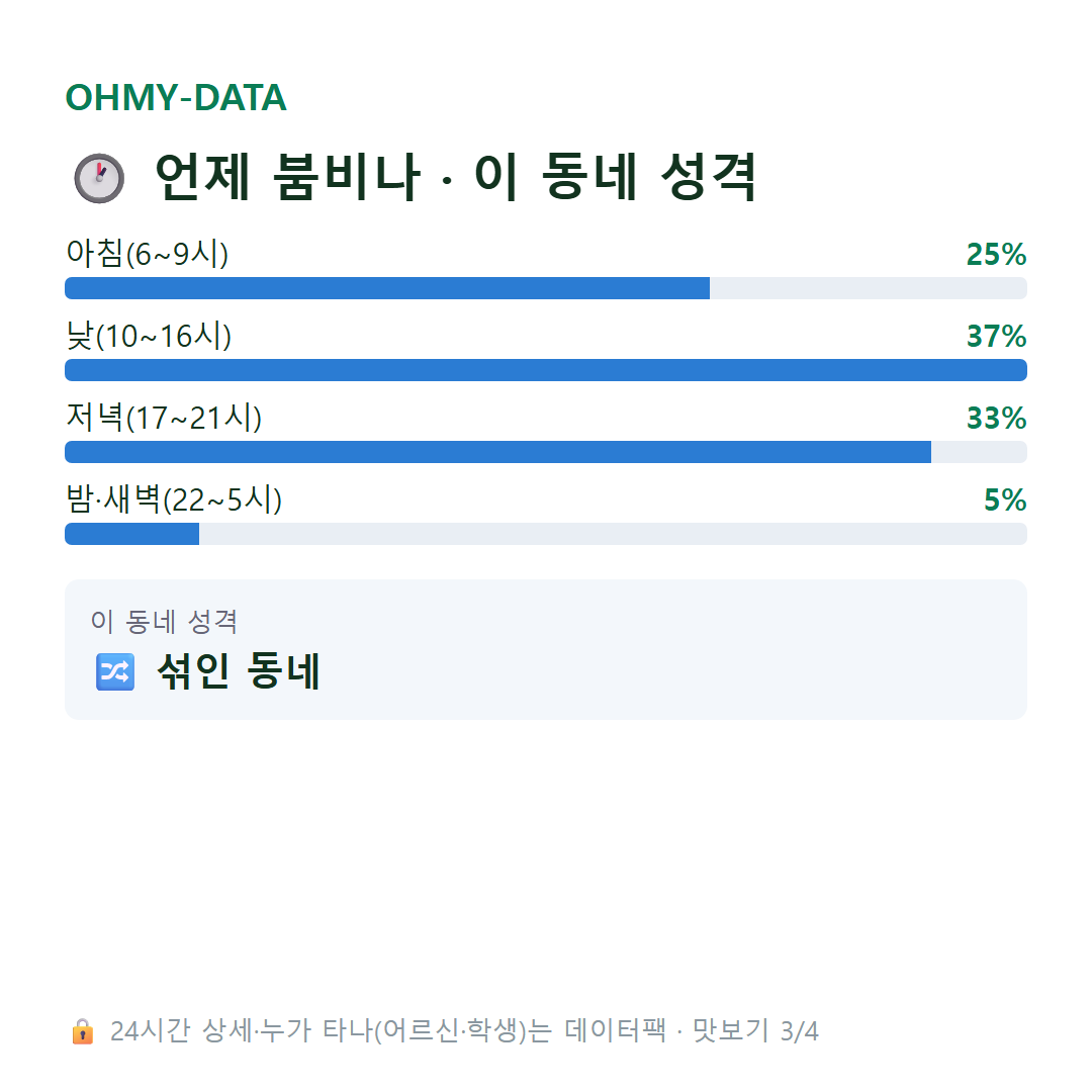 원서동 맛보기