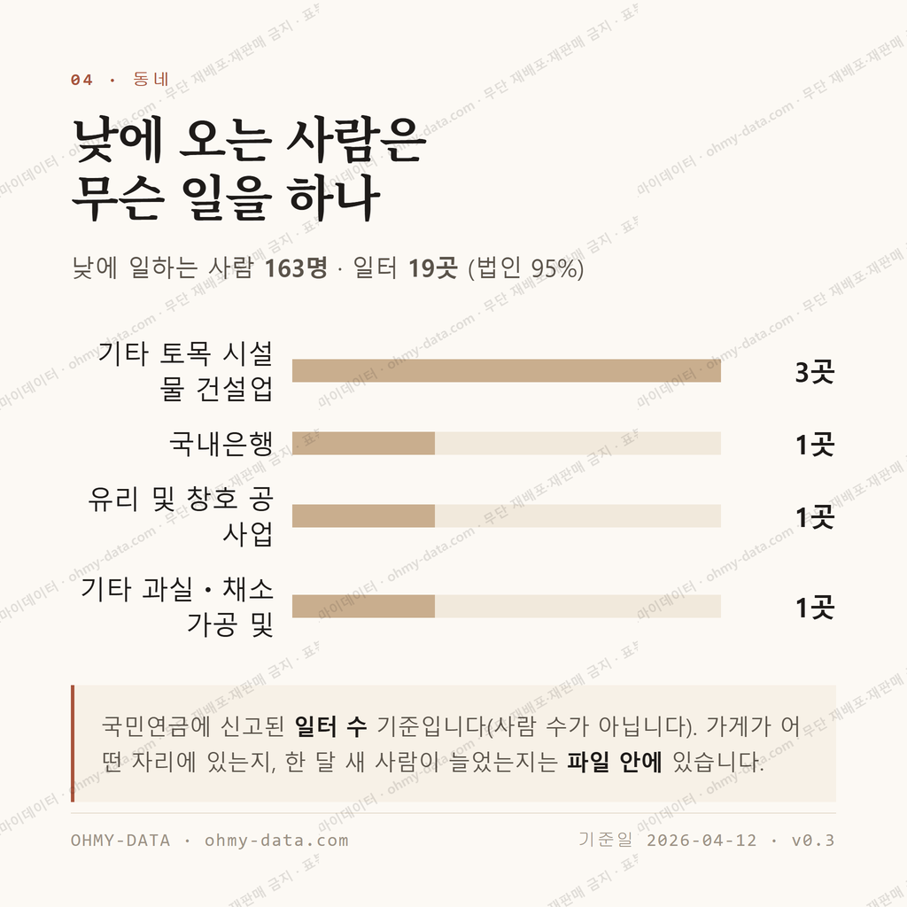 악양면 맛보기 3