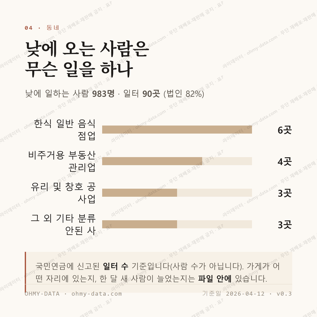 만송동 맛보기 3