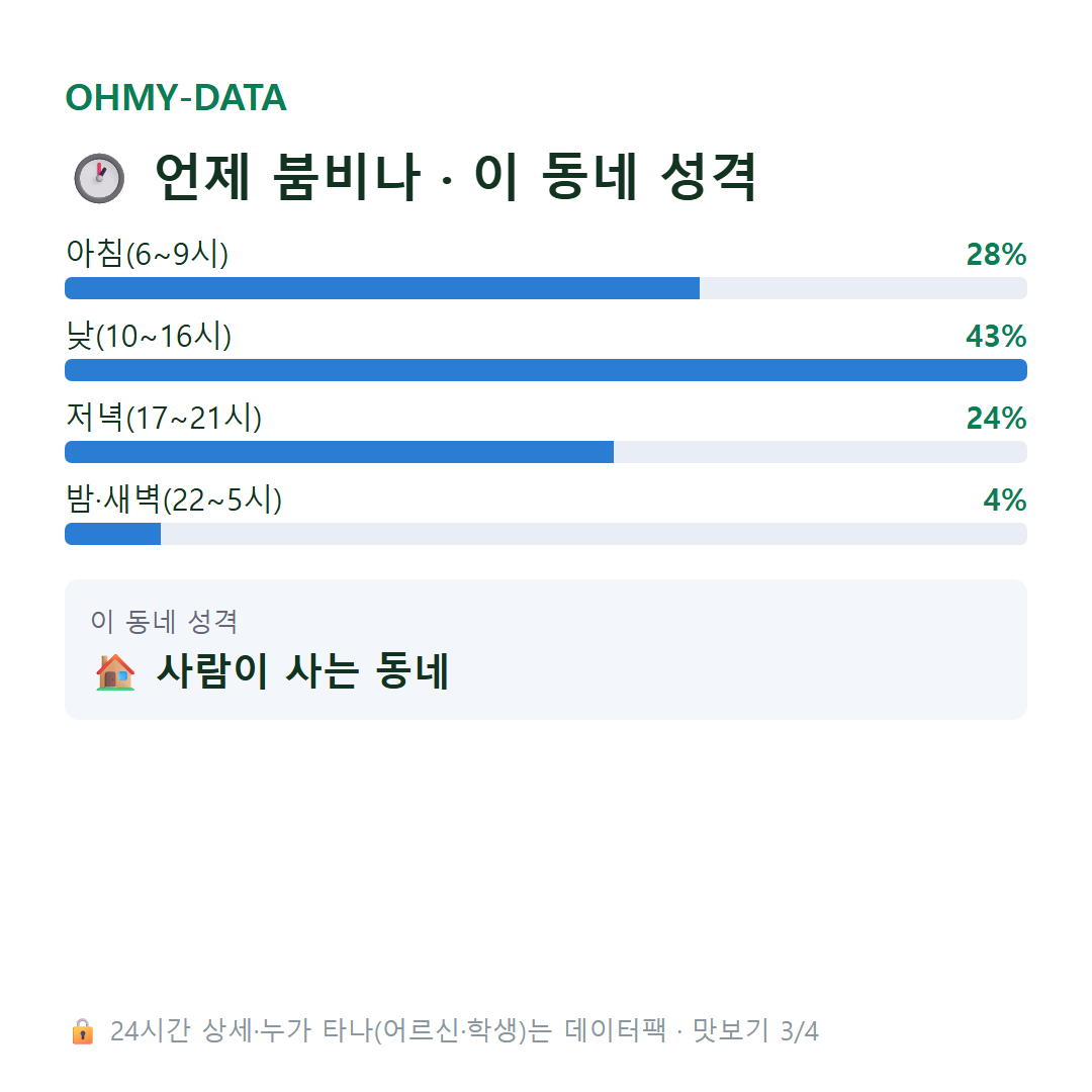북면 맛보기