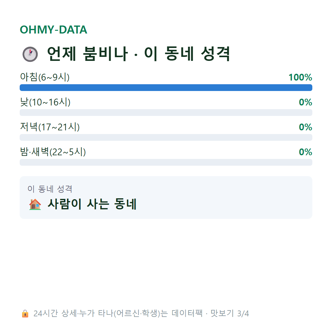 상전면 맛보기