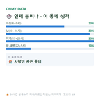 송죽동 맛보기