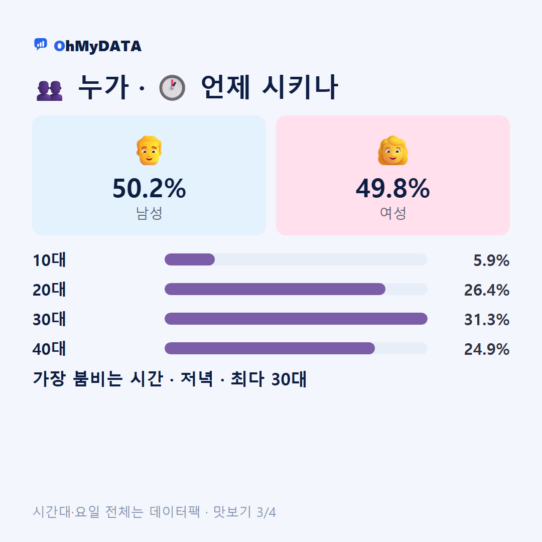 문수동 맛보기 3/4