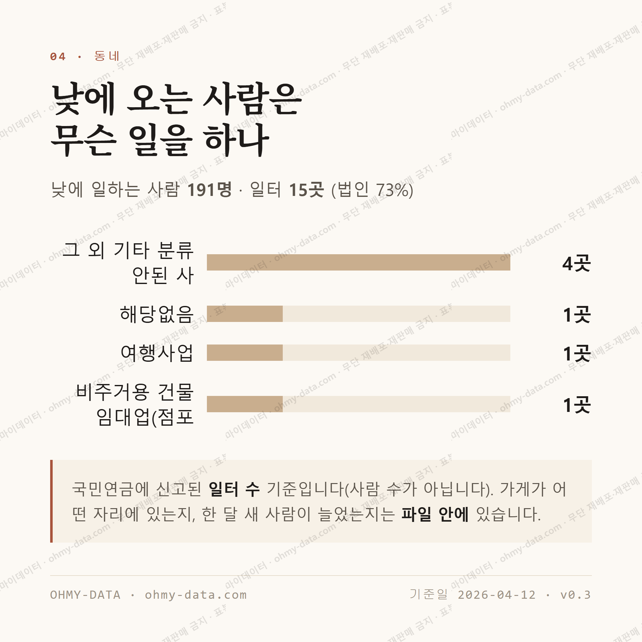 능포동 맛보기 3