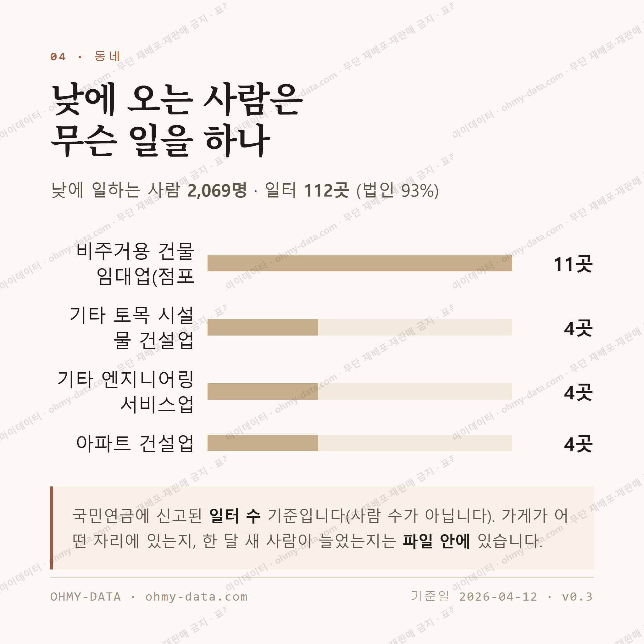 홍제동 맛보기 3