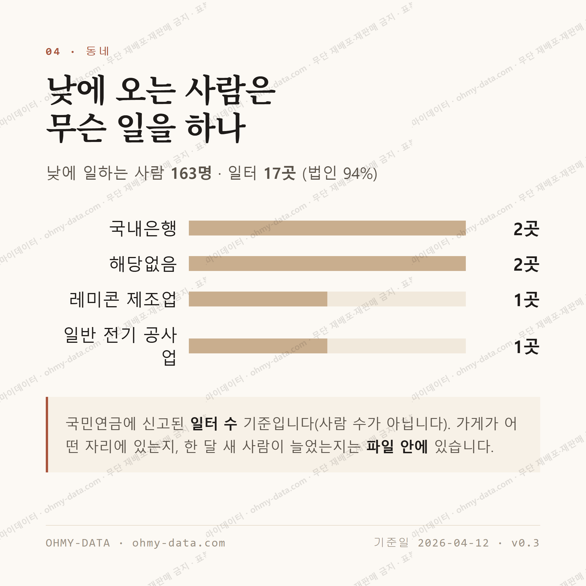 서석면 맛보기 3
