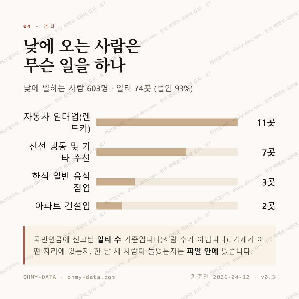 도두일동 맛보기 3