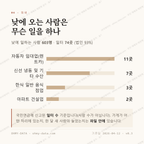 도두일동 맛보기 3