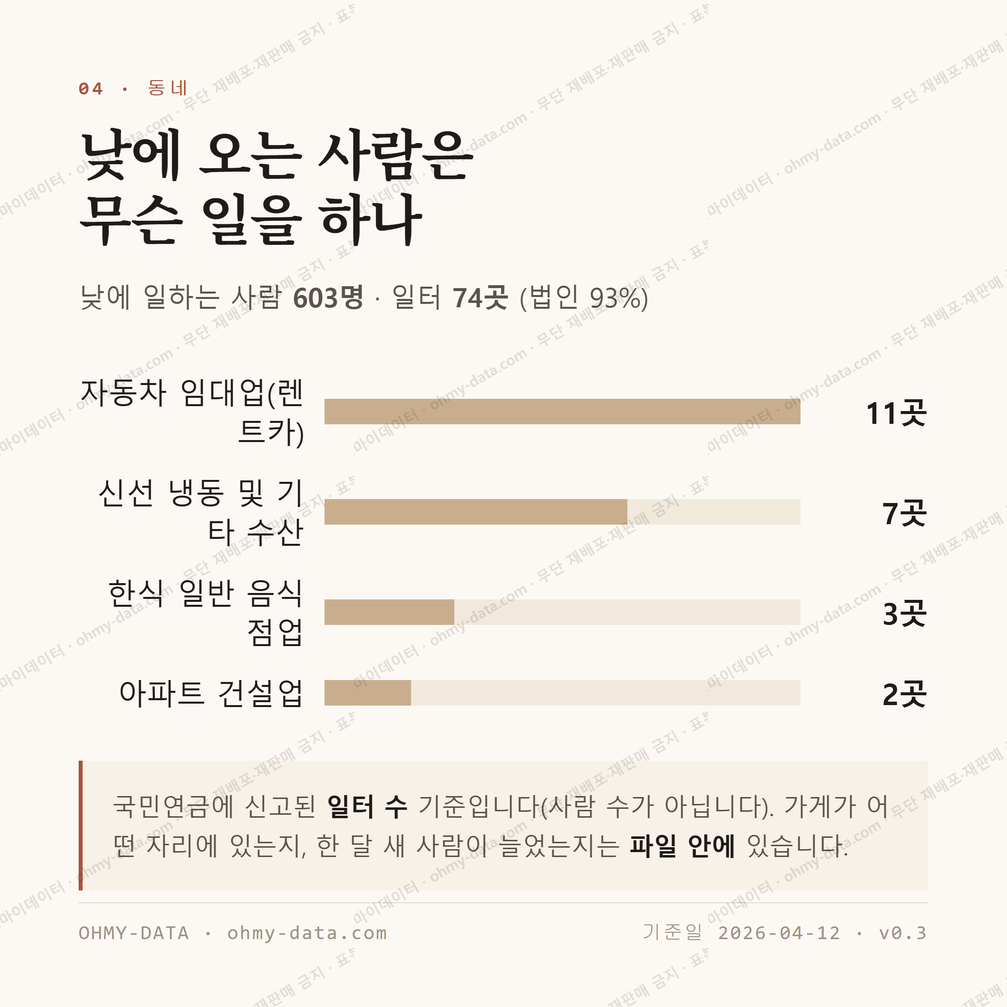 도두일동 맛보기 3