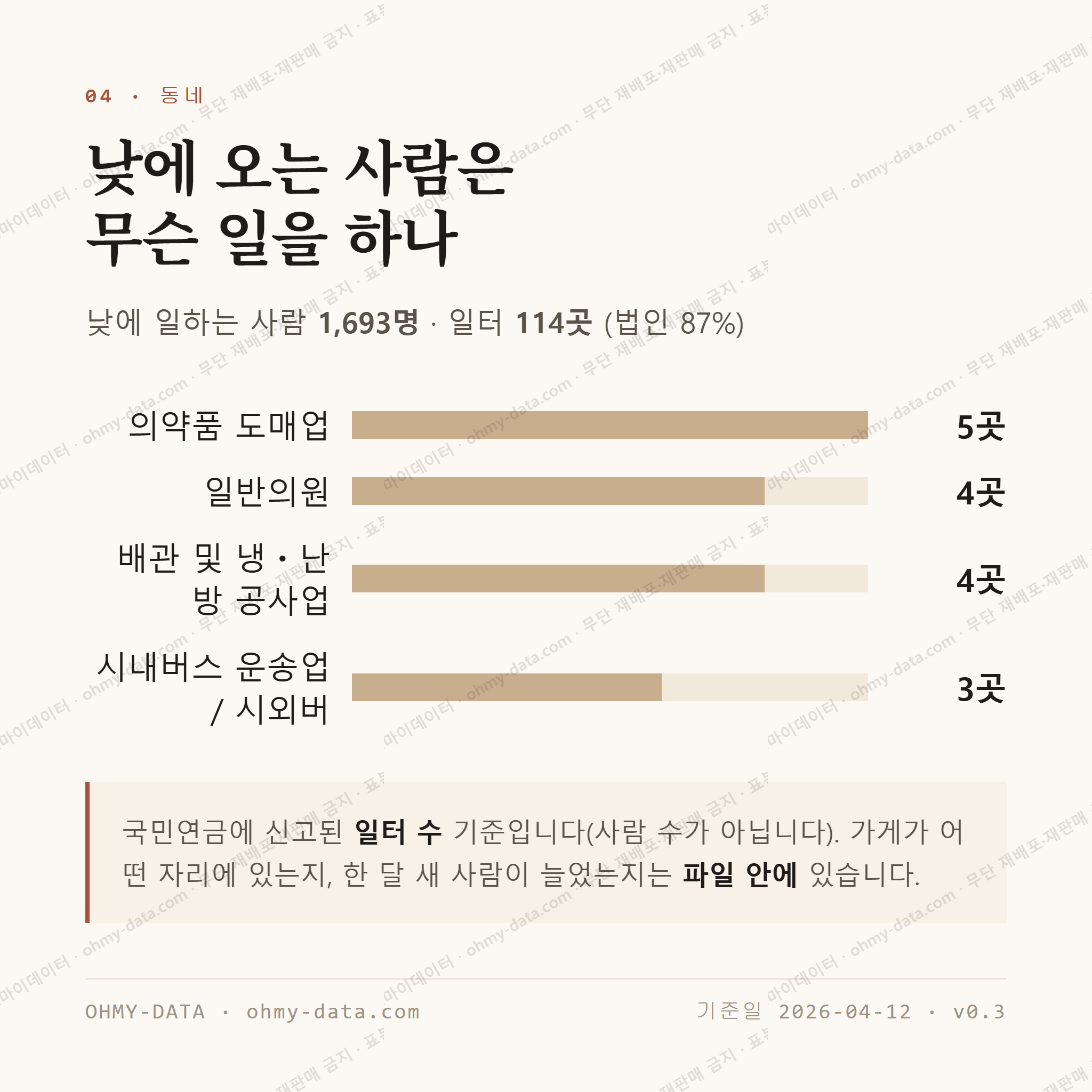 마천동 맛보기 3