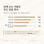 가능동 맛보기 3