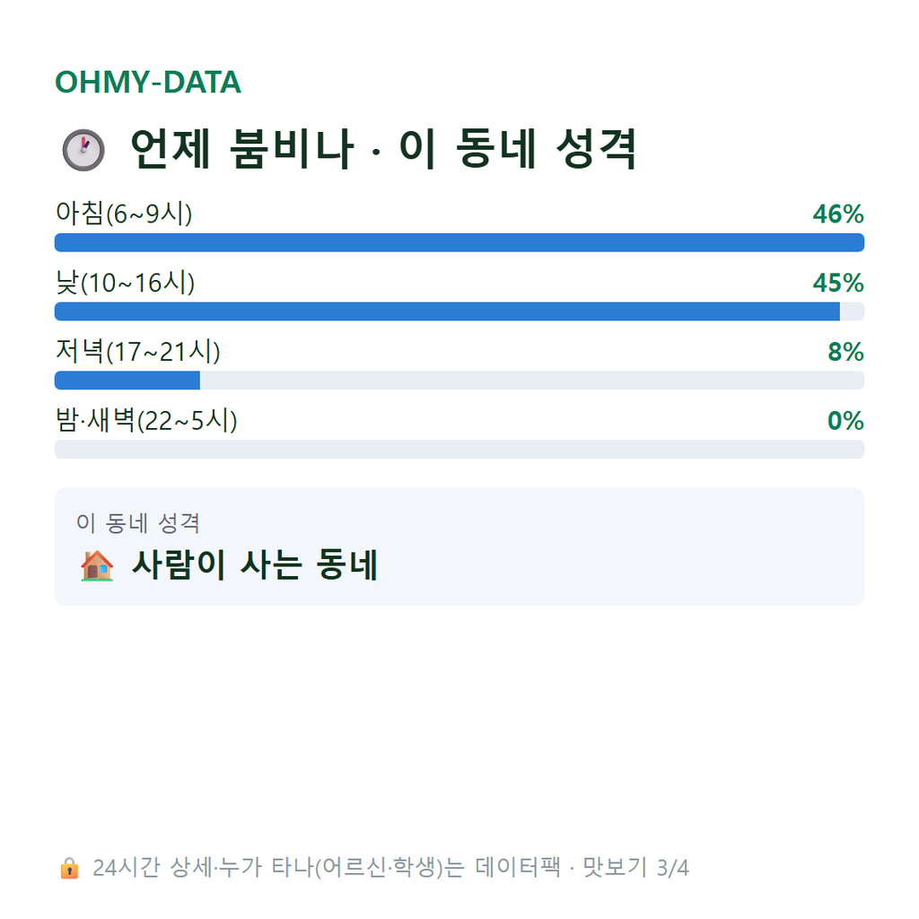 향교동 맛보기