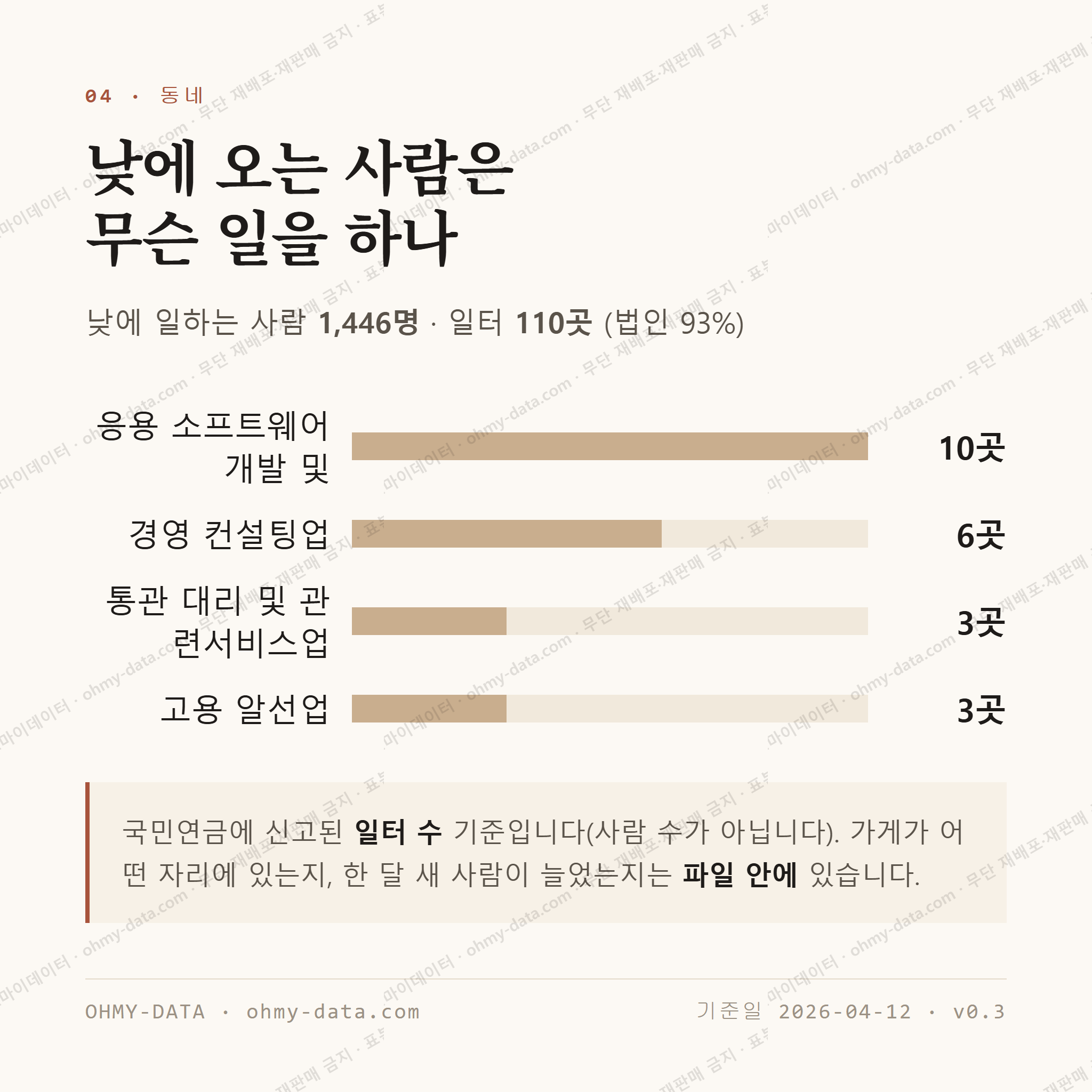 도선동 맛보기 3