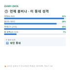 상암동 맛보기