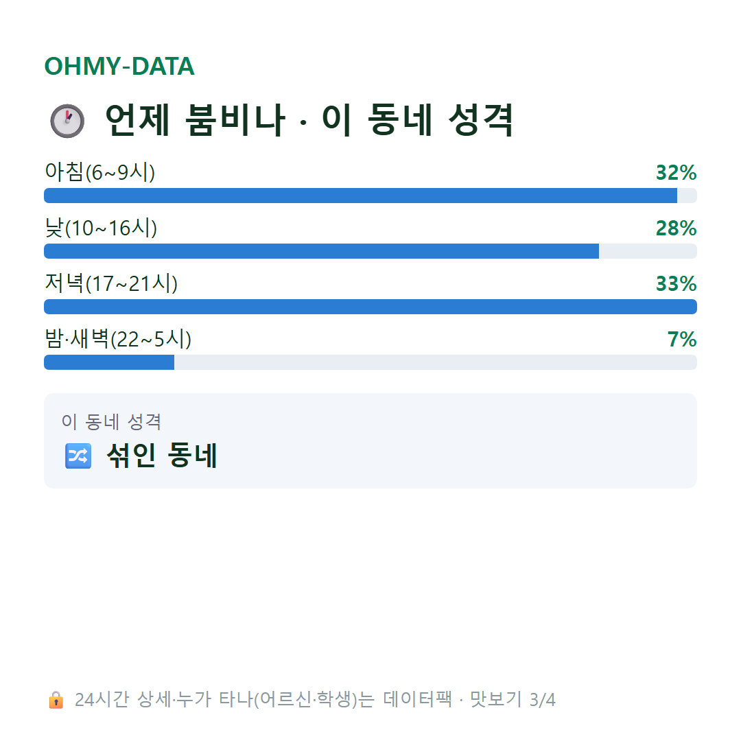 상암동 맛보기